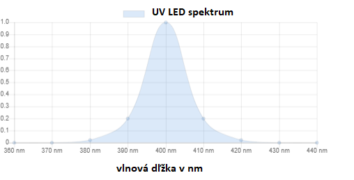 speedylight_vxled speedylight_vxled